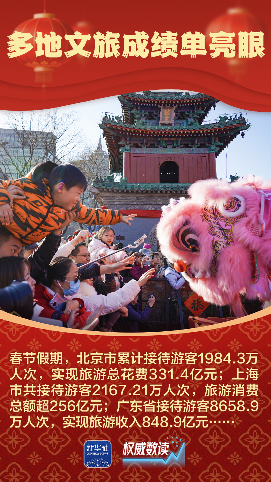 腾讯分分彩：九组数据，感受万马奔腾的活力春节